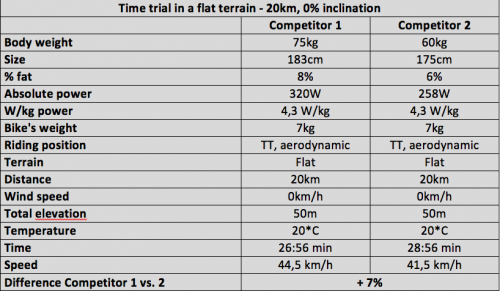 What Is The Weight to power Ratio And How To Improve Yours Way2Champ what-is-the-weight-to-power-ratio-and-how-to-improve-yours-way2champ