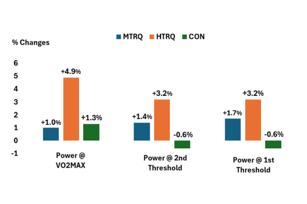 analysis Low-Cadence Sprints vs Grinder Intervals