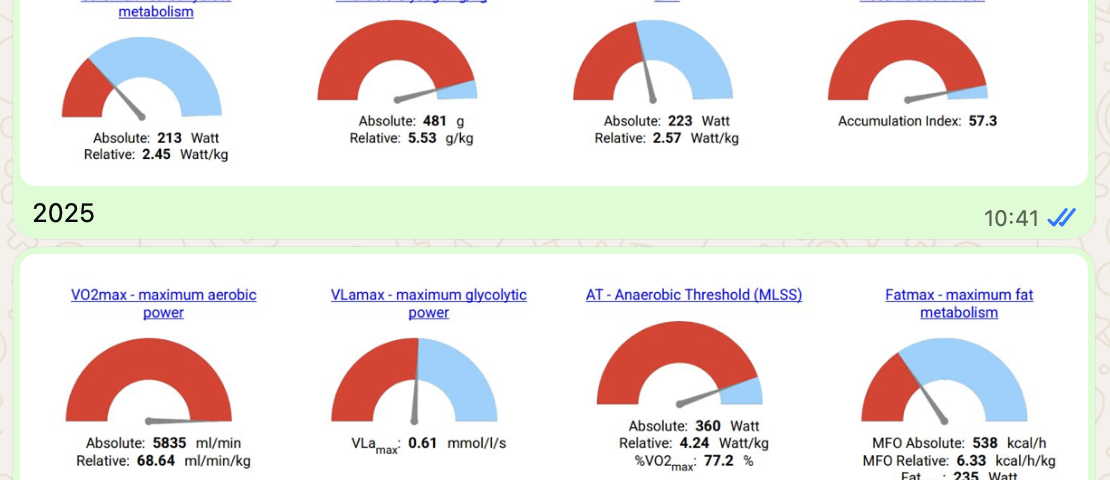 Primo INSCYD metabolic profile 2025 vs 2026