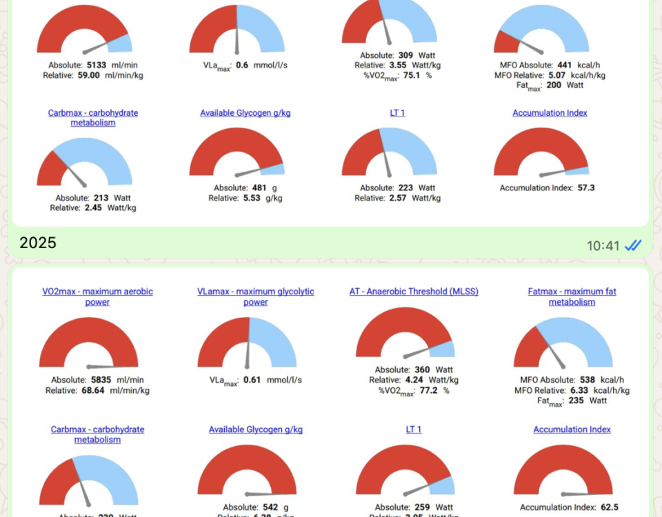 Primo INSCYD metabolic profile 2025 vs 2026